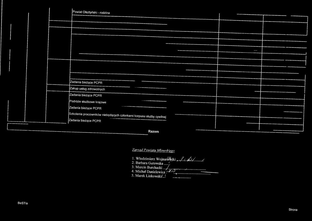 korpusu służby cywilnej Zadania bieżące PCPR ~ " ' Razem Zarząd Powiatu Mławyki^n 1.