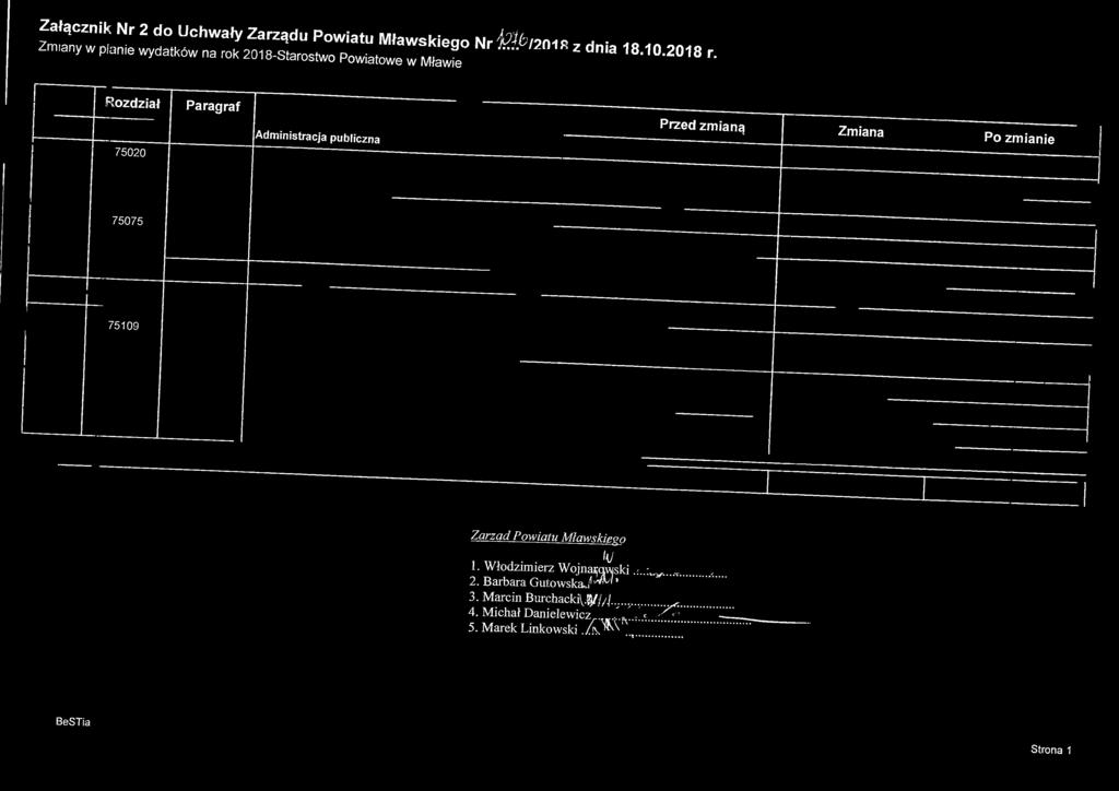 Rozdział 75020 Paragraf Administracja publiczna Przed zmianą Zmiana Po zmianie 75075 75109 Zarząd