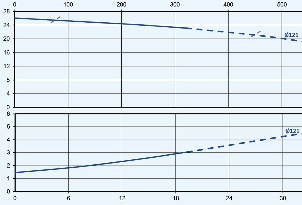 900 min-¹, 50