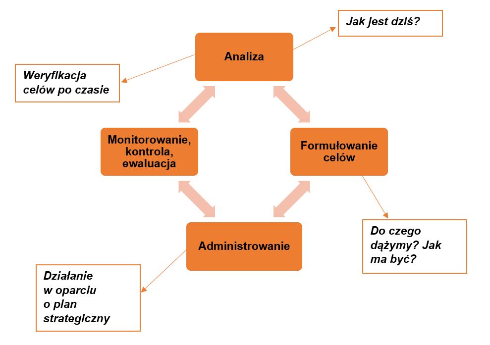 Z1_2_2_3 OD ZARZĄDZANIA STRATEGICZNEGO DO PODNOSZENIA JAKOŚCI LOKALNEJ OŚWIATY Plan podnoszenia jakości usług oświatowych oraz wspomagania szkół w zakresie rozwoju kompetencji kluczowych uczniów To