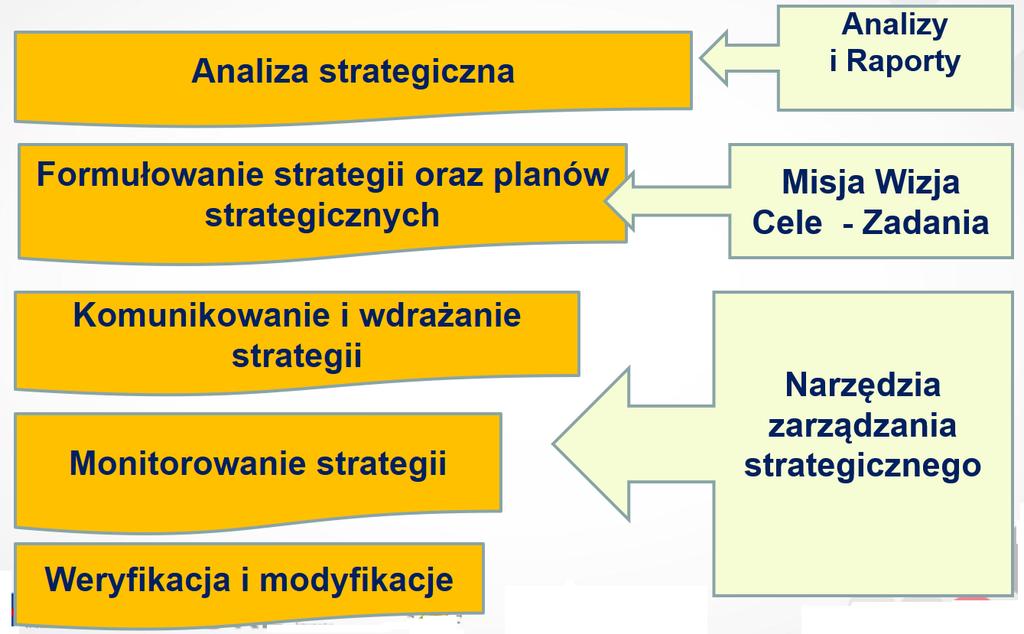 Metodyka budowy