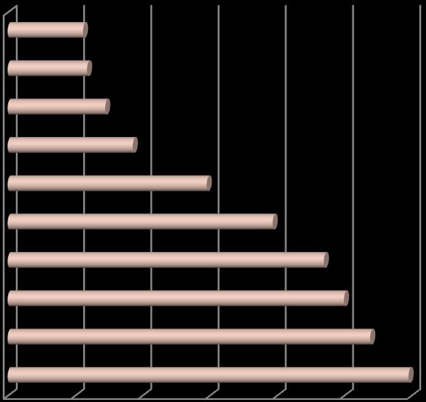 osoby dotychczas niepracujące 11,2% samotni rodzice 11,8% młodzież w wieku do 25 lat 14,5% osoby bez doświadczenia zawodowego