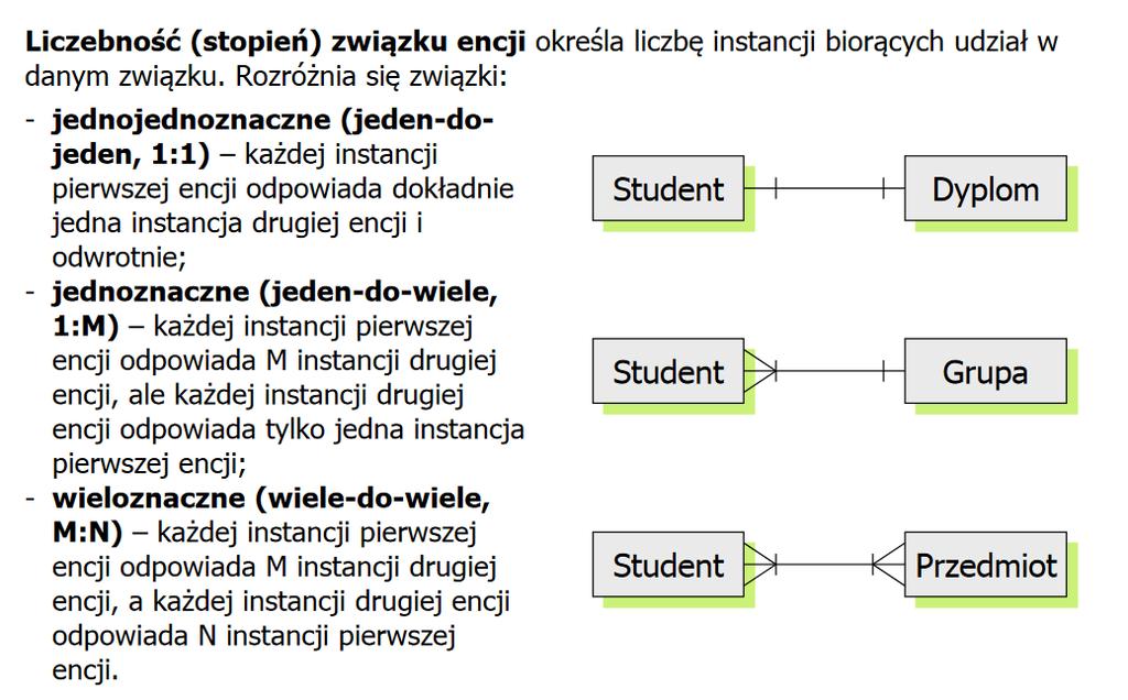 4. Model związków encji.