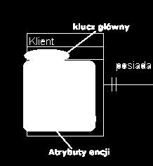 Twórca relacyjnego modelu danych E.F.