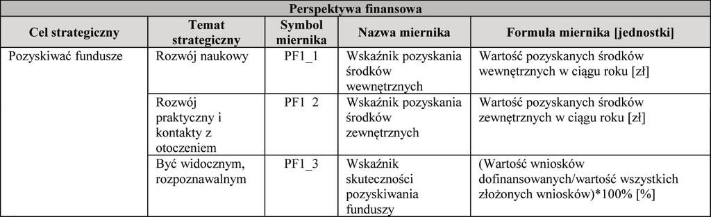 Rys. 2. Te mat stra te gicz ny roz wój na uko wy. Źró dło: do ku men ta cja pro jek tu wdro że nia BSC w KNL, Wy dział Na uk Eko no micz nych SGGW, 2009. Rys. 3.