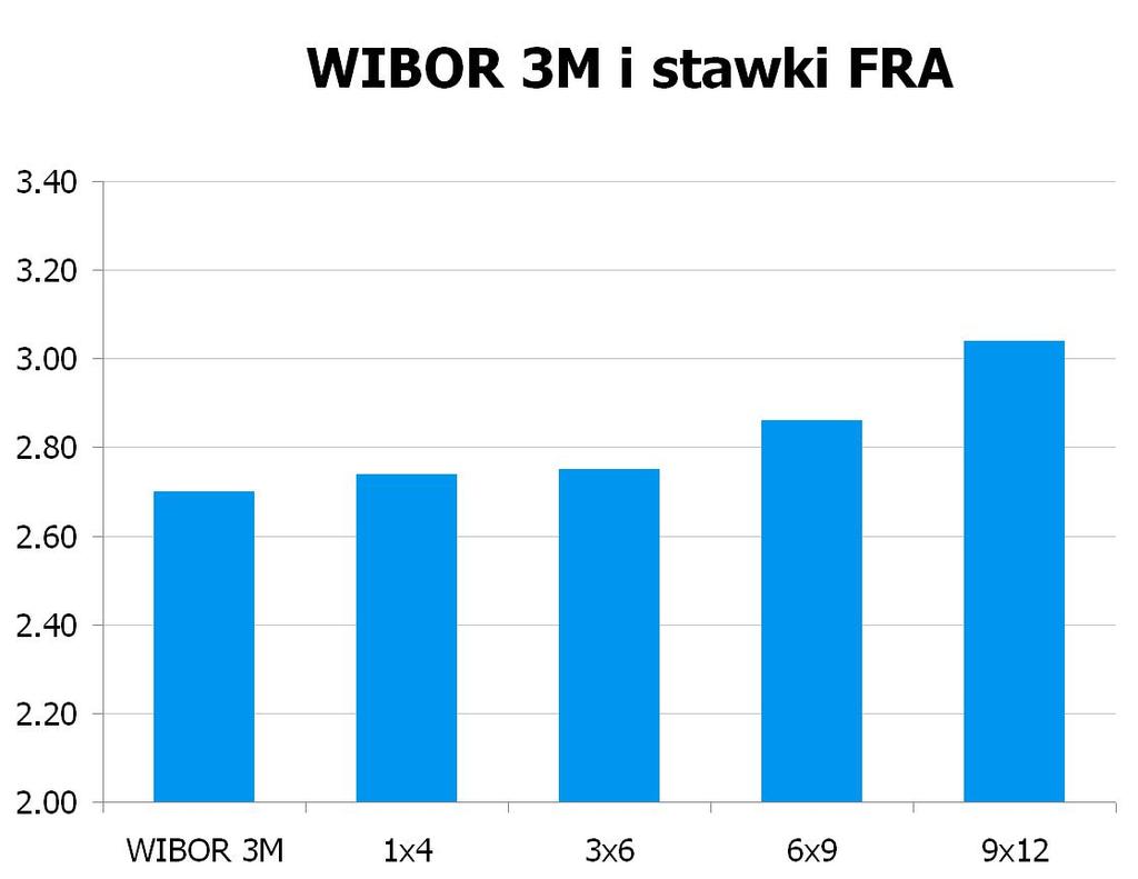 1845 10Y 4.37 4.42 9x12 2.99 3.04 CHF/PLN 3.4491 UWAGA!