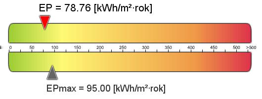 Projektowana charakterystyka energetyczna Dane ogólne budynku, założenia przyjęte do obliczeń Rodzaj budynku Stacja meteorologiczna Budynek jednorodzinny Arkadia II Wrocław Adres inwestycji