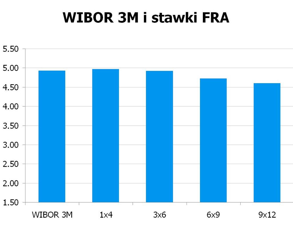 1685 10Y 4.99 5.06 9x12 4.54 4.60 CHF/PLN 3.5250 UWAGA!