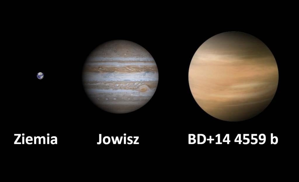 Zachowano skale wielkości pomiędzy planetami, natomiast skala odległości od gwiazdy