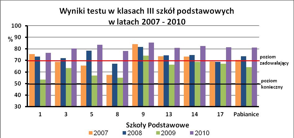 wszystkich szkół.