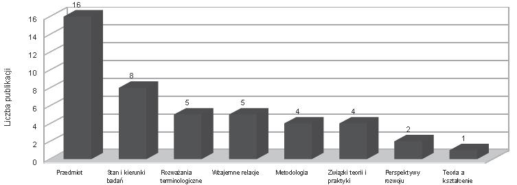 Zagadnienia