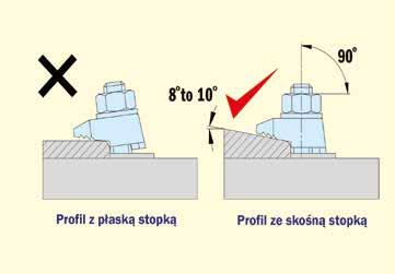 Zaciski BeamClamp yp BT i BW Zaciski BT i BW posiadają nacylony nosek pod kąem 10. Pocyły nosek sprawia, że idealnie nadaje się do mocowania profili salowyc ze sopkami pocylonymi np.