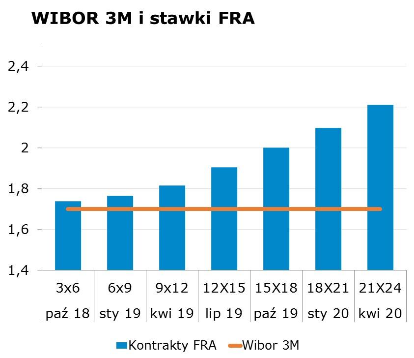 6882 10Y 2.90 2.94 9x12 1.78 1.82 CHF/PLN 3.6923 Uwaga! Dokument sporzadzony został w Departamencie Analiz i Relacji Inwestorskich mbanku S.A. w celu promocji i reklamy, zgodnie z 9 ust.
