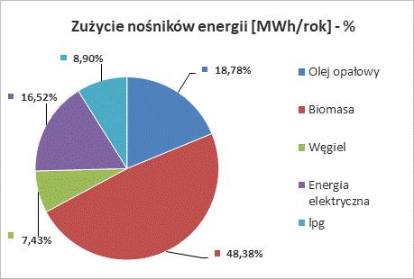 Rysunek 7.