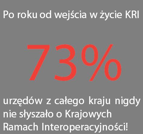 Celem Krajowych Ram Interoperacyjności jest zapewnienie obywatelom