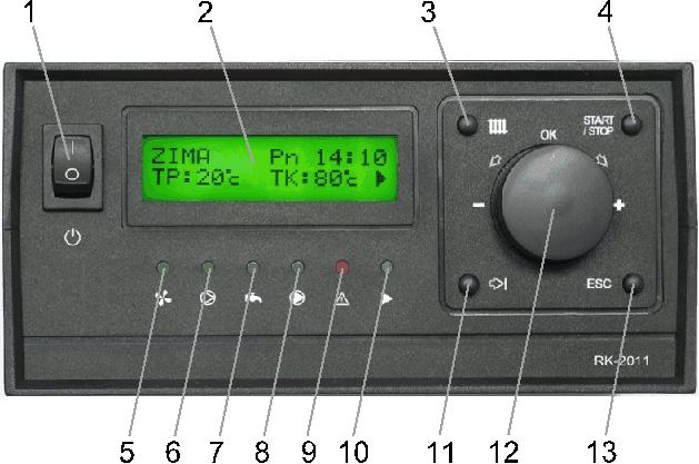 11 przycisk TAB służący do przemieszczania się pomiędzy parametrami podczas programowania urządzenia, 12 gałka wielofunkcyjna oraz przycisk OK, 13 klawisz ESC służący do anulowania wprowadzonych