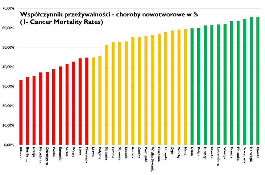 11 Wyniki szczegółowe twarde