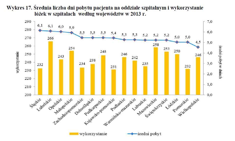 20 Co zrobić?