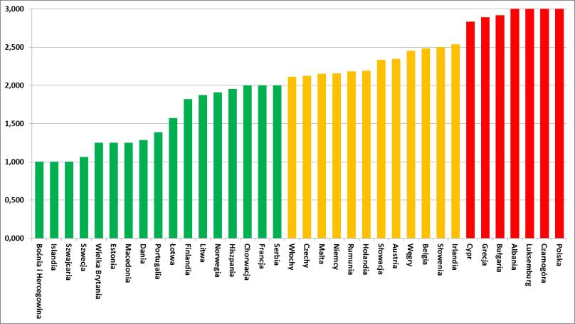 Wyniki szczegółowe miękkie Euro Health Consumer Index 2015 Czy istnieje 24 godzinna infolinia lub serwis internetowy,