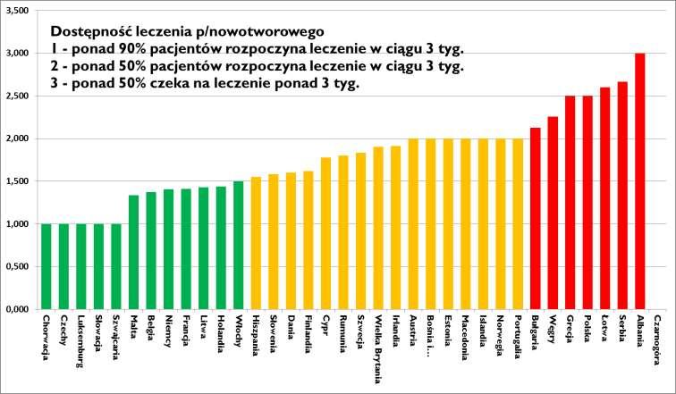 9 Wyniki szczegółowe twarde