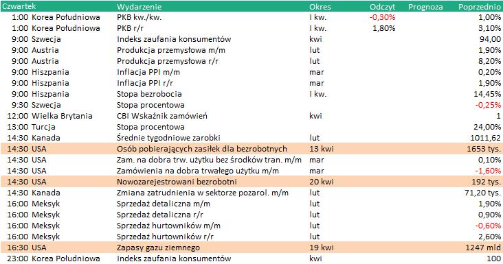 KALENDARIUM Dane makro: 25.04.2019 Wydarzenia w spółkach 25.04.2019 Na podstawie: stooq.pl NOVATURAS - WZA: INVISTA - NWZA: Warszawa. W sprawie powołania członków rady nadzorczej.