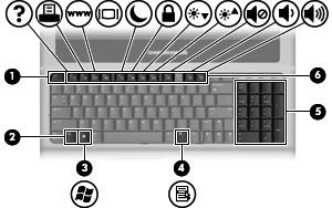 Klawisze Element Opis (1) Klawisz esc Wyświetla informacje o systemie (po naciśnięciu razem z klawiszem fn).