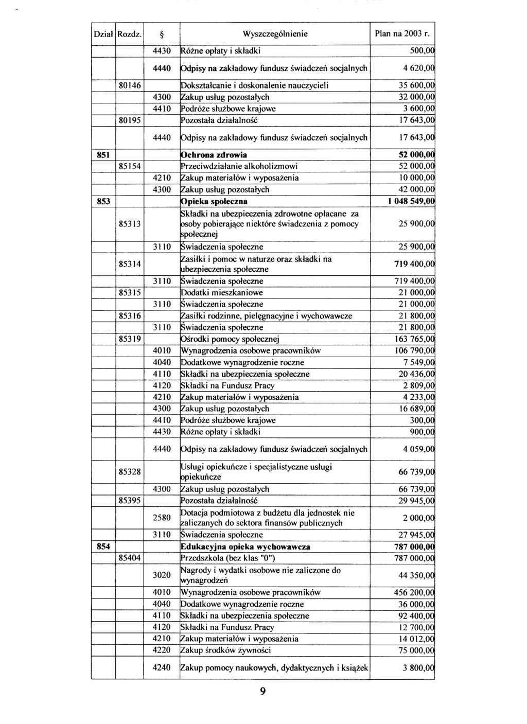 Wyszczególn ienie 500,00 4 620,00 80146 80195 Dokształcanie i doskonalenie nauczycieli 35 600,00 3 3 600,00 851 853 85154 Ochrona zdrowia Przeciwdziałanie alkoholizmowi Opieka społeczna 5 5 4 1 048