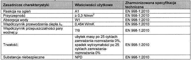 Skład objętościowy zapraw należy dobierać doświadczalnie, w zależności od