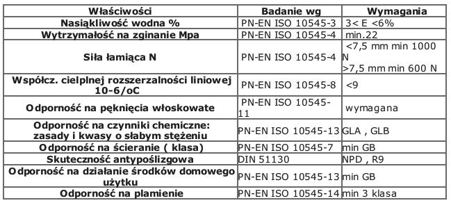 . Kleje, impregnaty itp.