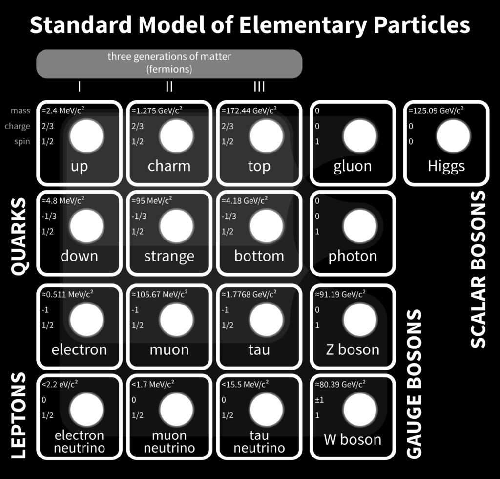 Using these masses, the typical range of the interaction can be estimated to R 2 3 fm. In the low-energy limit the range of the interaction can be considered as negligible.