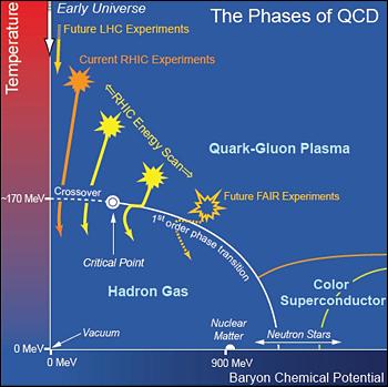 Chapter 2 Physics of nucleus-nucleus collisions 2.1 Quark-gluon plasma Nowadays many experiments do the research of nuclear matter called Quark-Gluon Plasma (QGP).