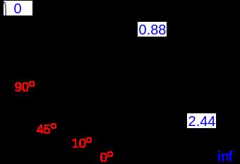2.2. BASIC KINEMATIC OBSERVABLES QGP is expected to be higher than the critical temperature of the QCD phase transition (T c 170 MeV [5]).
