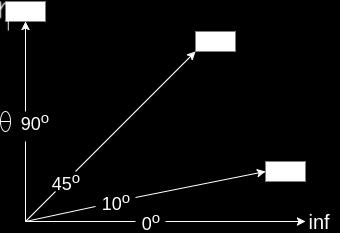 The hadronisation starts when the QGP cools to the T c temperature.