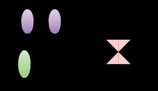 CHAPTER 2. PHYSICS OF NUCLEUS-NUCLEUS COLLISIONS However, in experimental particle physics the pseudorapidity η, defined as ( η = ln tan θ ), (2.3) 2 is usually used instead of rapidity.