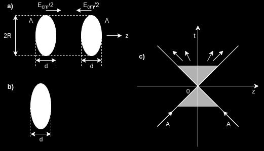 In comparison to rapidity, pseudorapidity depends only on the polar angle of the particle s trajectory, and not on the energy of the particle.