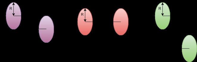 2.4. CENTRALITY OF THE COLLISION In the case when the system can be approximated by a perfect fluid, the expectation values can be characterized by the local pressure P and the local density ɛ.
