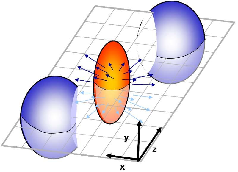CHAPTER 2. PHYSICS OF NUCLEUS-NUCLEUS COLLISIONS Figure 2.8: Non-central relativistic/ultra-relativistic nucleus-nucleus collision. a) Transverse view.