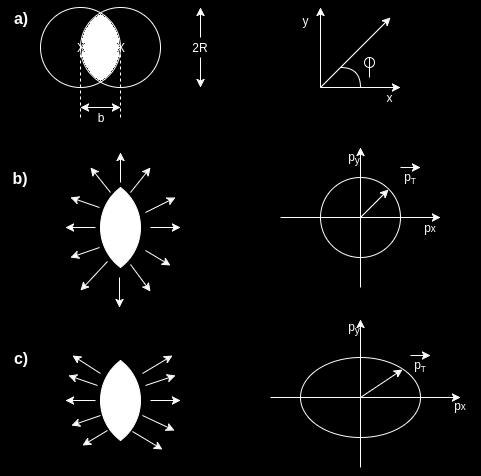 p T is a transverse momentum vector [5], [6]. v 2 0.3 0.2 0.1 0 0.3 0.2 0.1 (a) 0%-80% (c) %-40% - π + π + 0 S - K Ξ + Ξ + p + p Λ + Λ - + Ω + Ω (b) 40%-80% (d) 0%-% 0 0 1 2 3 4 5 6 70 1 2 3 4 5 6 7 p (GeV/c) T Figure 2.
