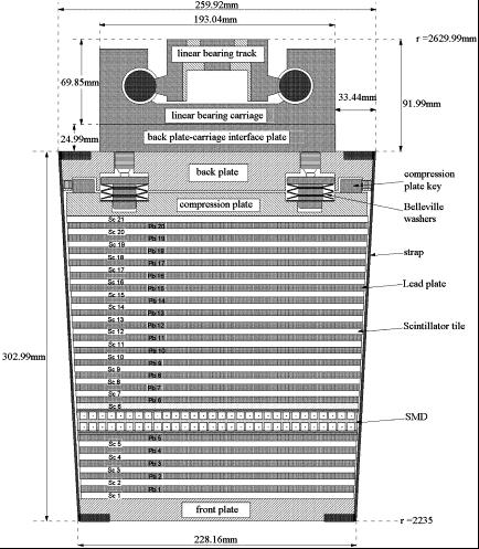 between the magnet coils [16]. Figure 3.8: A side view of a STAR BEMC module.