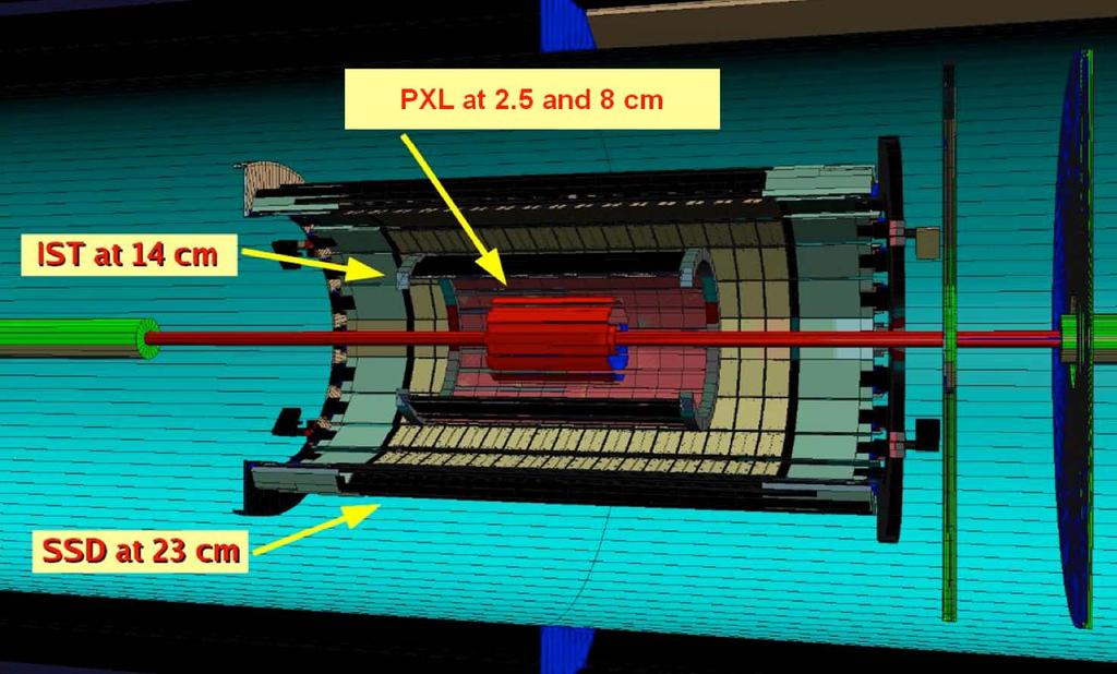 CHAPTER 3. RHIC AND STAR modules. The core of each module consists of a lead-scintillator stack and shower maximum detectors.
