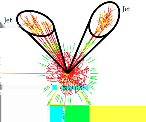 Chapter 4 Algorithms of jet reconstruction 4.1 Introduction The central concepts in the discussions of the QCD aspects of high energy collisions are quarks and gluons (or partons).