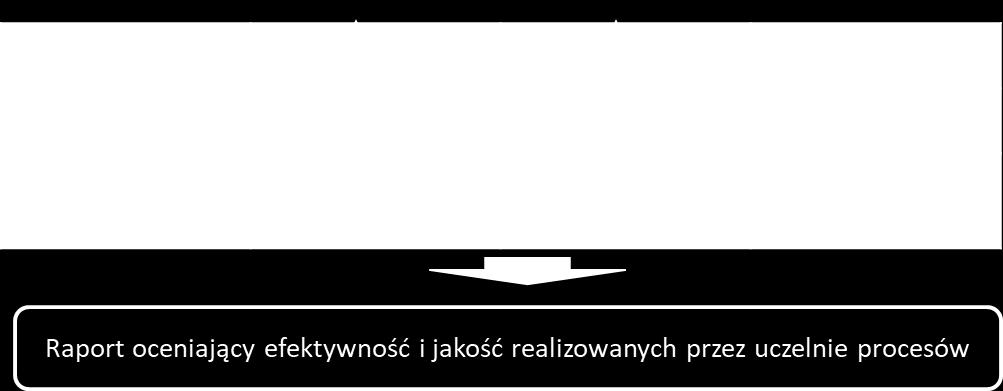 Ocena tylko jednego z dwóch wyżej wymienionych aspektów może spowodować przekazanie ograniczonych informacji dotyczących uczelni.