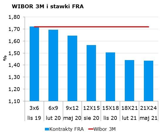 70 USD/PLN 3.9323 10Y 1.64 1.68 9x12 1.61 1.65 CHF/PLN 3.9948 Uwaga! Dokument sporzadzony został w Departamencie Analiz i Relacji Inwestorskich mbanku S.A. w celu promocji i reklamy, zgodnie z art.