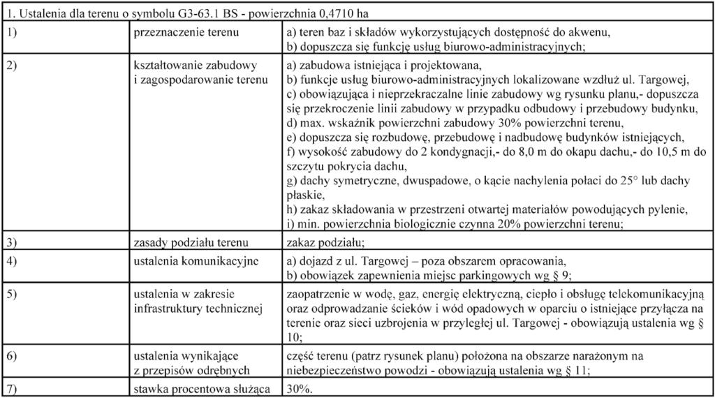 Województwa źachodnio omorskiego Nr 144 19053 Poz.