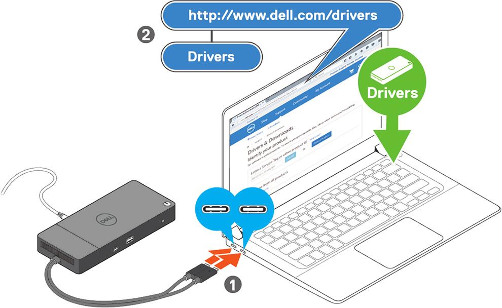 Zaktualizuj oprogramowanie sprzętowe stacji dokującej Dell Performance WD19DC, pobierając je ze strony www.dell.com/support/ drivers. Rysunek 7.
