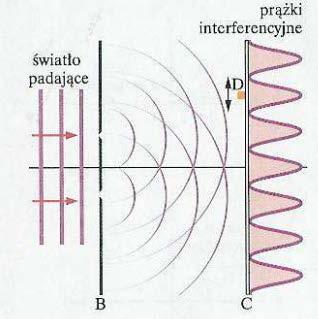 Zależność E energ elektronów (czyl V h ) od częstośc v lnowa z progem Wnosek Enstena: hν = E + Φ, - dośwadczene Francka-Hertza (1914) Φ praca wyjśca Elektrony w neelastycznych zderzenach z atomam