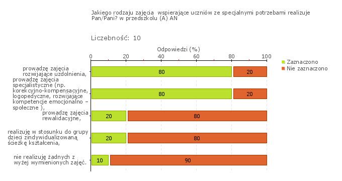 Wykres 1w Obszar badania: W opinii rodziców wsparcie otrzymywane w przedszkolu odpowiada potrzebom ich dzieci.