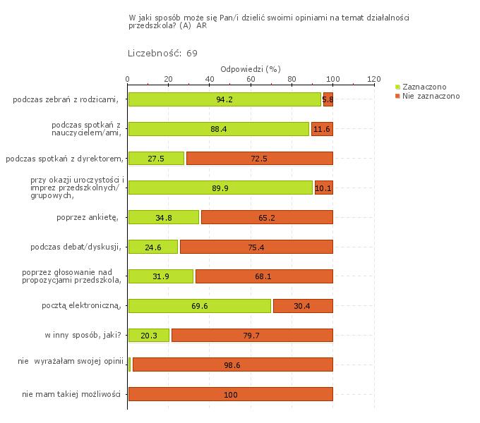 Wykres 1w PRZEDSZKOLE
