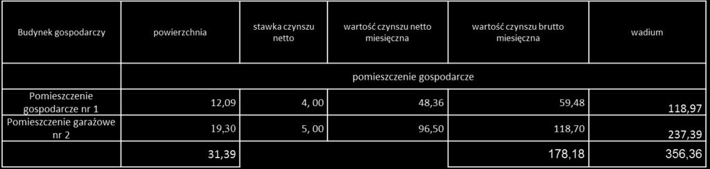 OBWIESZCZENIE O PRZETARGU PISEMNYM NA NAJEM LOKALI UŻYTKOWYCH Wynajmujący: Poczta Polska S.A. z siedzibą w Warszawie, 00-940 Warszawa, ul. Rodziny Hiszpańskich 8. Prowadzący przetarg: Poczta Polska S.
