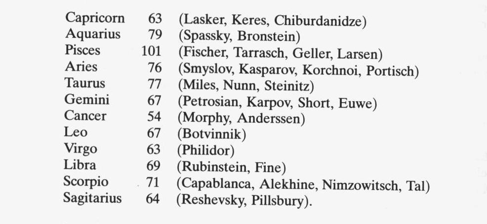 Użycia i nadużycia testu chi kwadrat.